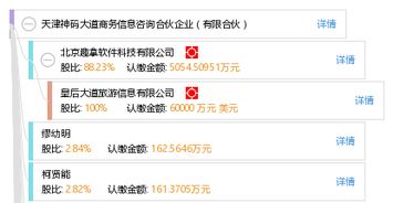 天津神碼大道商務信息咨詢合伙企業 有限合伙