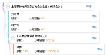 上海豪驢商務信息咨詢合伙企業(yè) 有限合伙